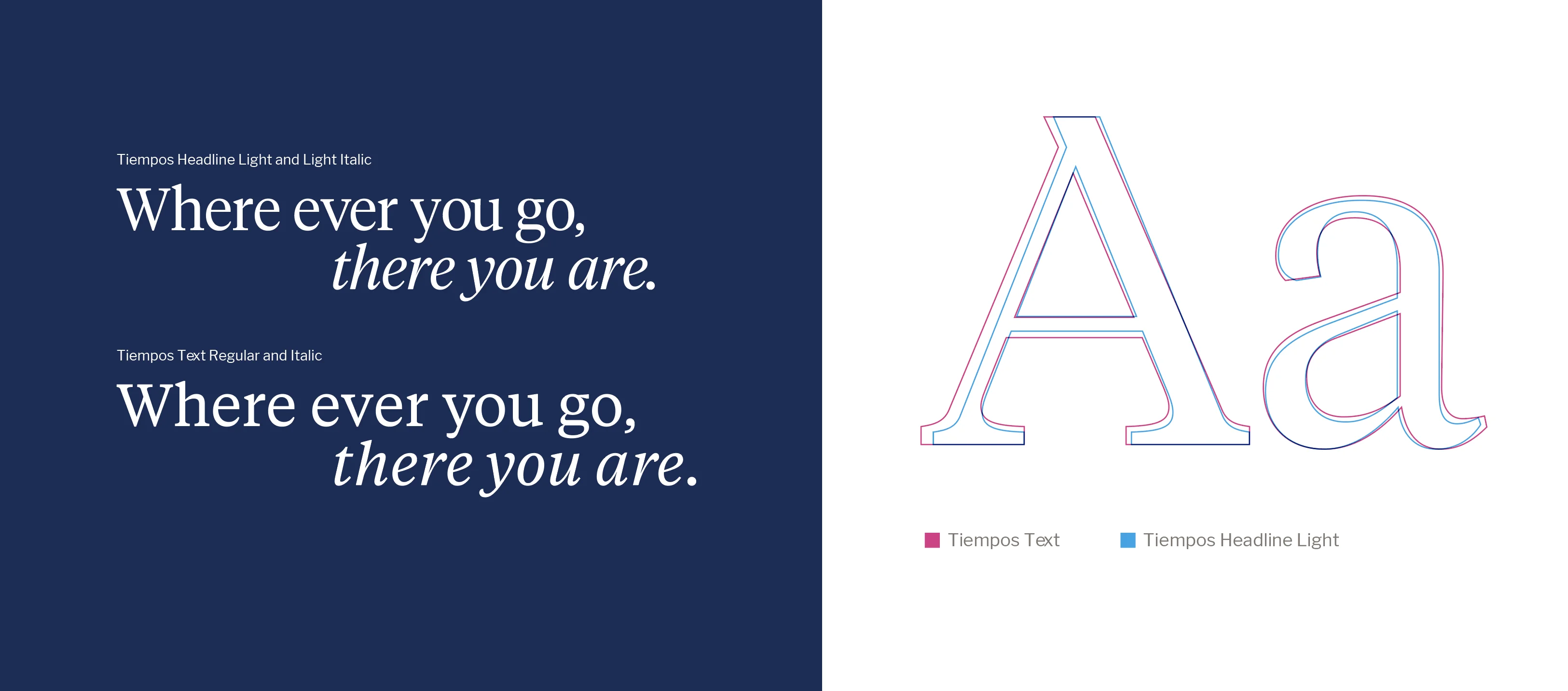 Type comparison spread testing the Tiempos headline typeface, with a sample line set two ways and a large Aa